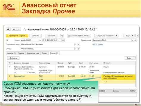 Оформление командировок и учет расходов по ним после отмены ...