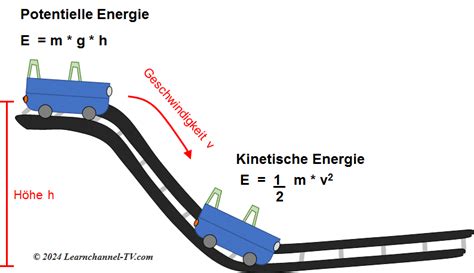 Energieerhaltungssatz Learnchannel Tv