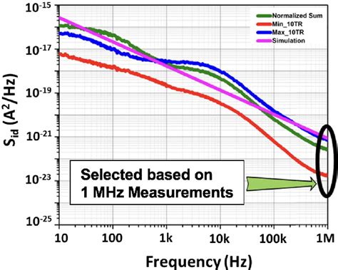 Figure From Phase Noise Reduction In Lc Vcos Using An Array Of Cross