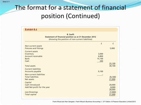 Ppt Chapter 8 Statements Of Financial Position Powerpoint Presentation Id1993445