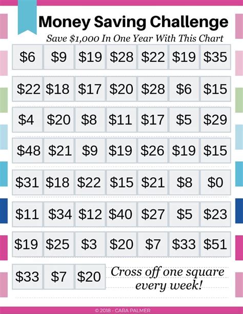 How To Save 5000 In 3 Months Chart Tips And Tricks The Hacks For Your Life