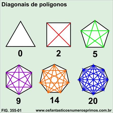 Diagonais De Pol Gonos E N Meros Tri Ngulares