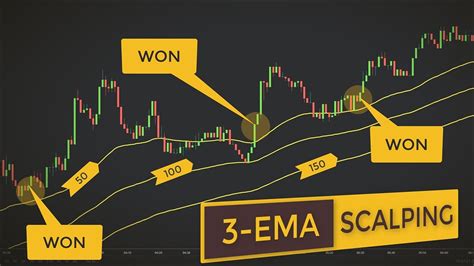 Strategi Trading Tren Menggunakan Ema Java Global Futures