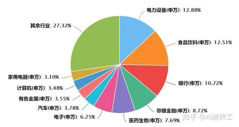 沪深300系新指数来了 知乎