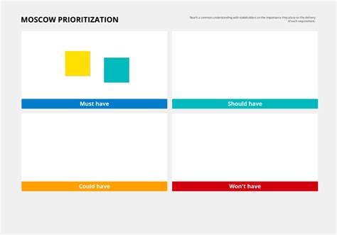 The MoSCoW prioritization method to manage priorities & drive alignment