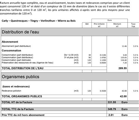 Syndicat Des Eaux Samer Et Environs L Eau Potable