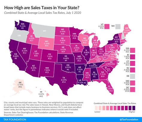 Ebay Sales Tax Guide