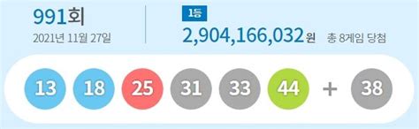 제991회 로또 1등 8게임당첨금 각각 29억4백만원 영남일보 사람과 지역의 가치를 생각합니다