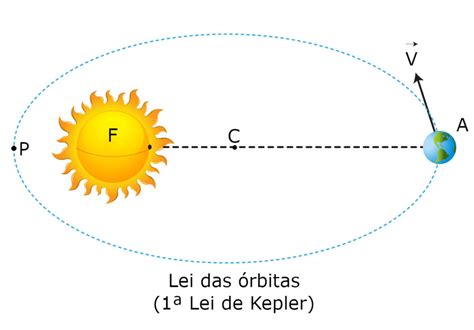 Biografía de Johannes Kepler Leyes descubrimientos y más Meteorología