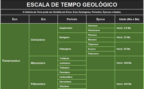 Portal Furnari: ESCALA DE TEMPO GEOLÓGICO COMPLETA / COMPLETE ...