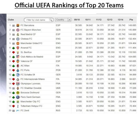 Uefa Rankings 2024 Codi Melosa