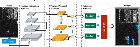 Figure From Multi Scale Ship Detection Algorithm Based On Yolov For