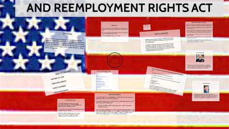 Uniformed Services Employment And Reemployment Rights Act By Theresa Carl