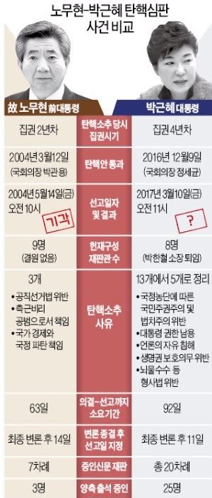 노무현 전 대통령 때와 다른 점 한국경제