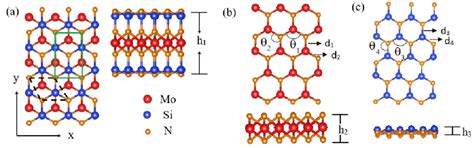 Top And Side Views Of The Crystal Structures Of A Monolayer Mosi 2 N