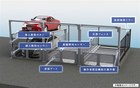 機械式駐車装置（パークエース）リニューアル 二宮産業株式会社