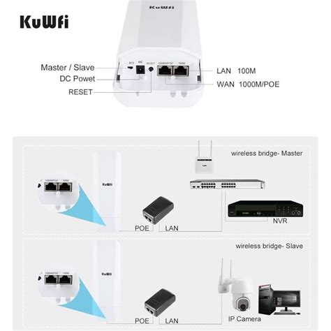 Kuwfi N R P Teur Wifi Ext Rieur Pont Sans Fil Point Point