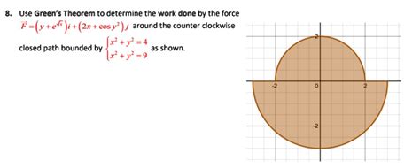 SOLVED Use Green Theorem To Determine The Work Done By The Force F