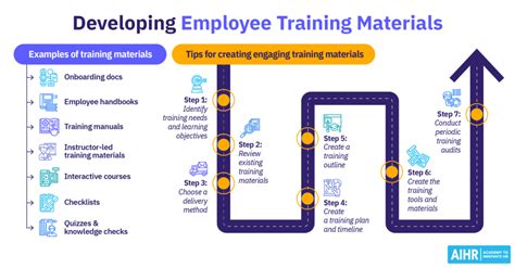 10 Employee Training Metrics You Should Know AIHR