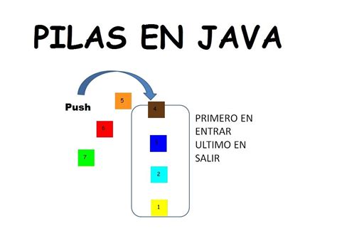 Estructura De Datos Y Algoritmos PILAS Y COLAS