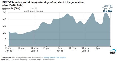 Natural Gas Market Indicators May American Gas Association