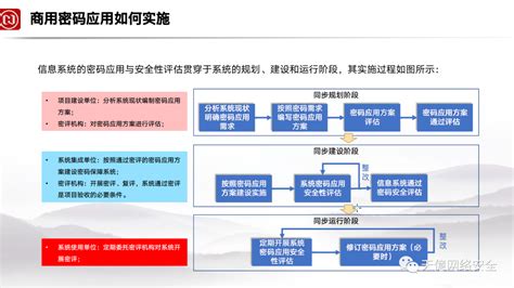 Ppt 2022商用密码应用安全性评估全流程讲解新闻中心 网盾网络安全培训中心