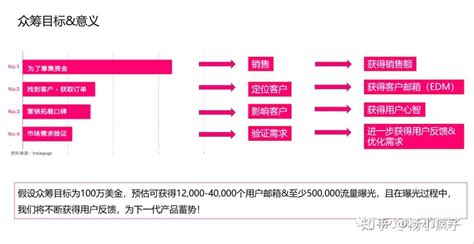 关于众筹（crowdfunding 的一切 知乎