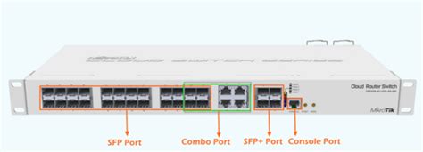 ¿Qué es un puerto SFP? Todo lo que necesita saber