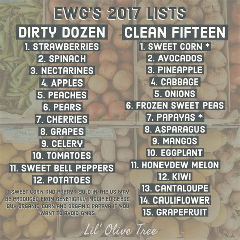 Ewg S Dirty Dozen And Clean Fifteen Lists Your Guide To Safe And