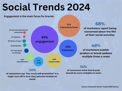 Social Media Trends 2024 In 2024 Social Media Trends Social Media