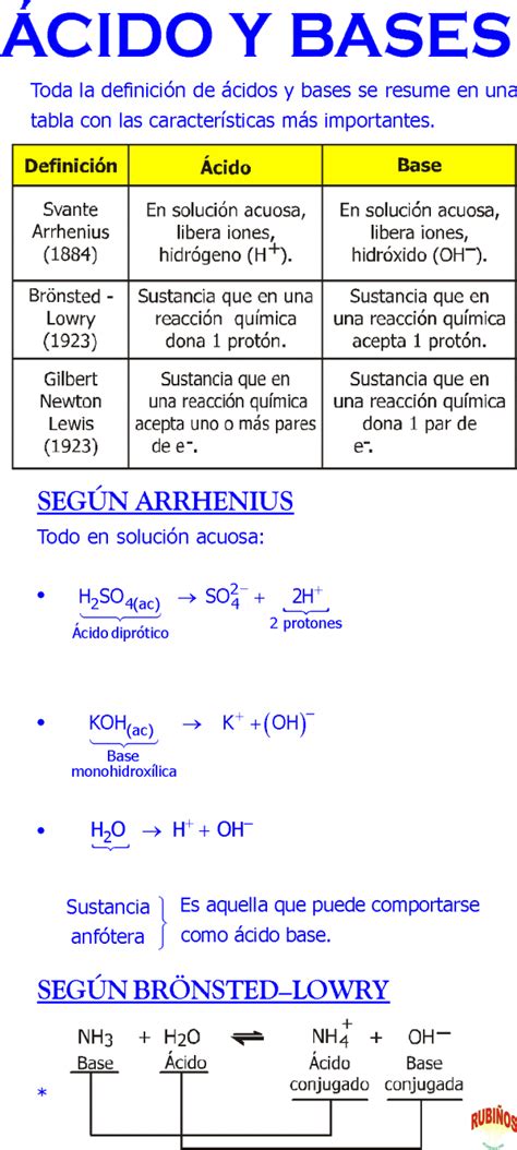 ÁCIDOS Y BASES EJERCICIOS RESUELTOS PH POH ARRHENIUS BRONSTED LOWRY