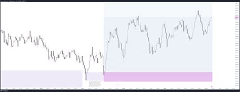 Fx Audusd Chart Image By Livwp Tradingview