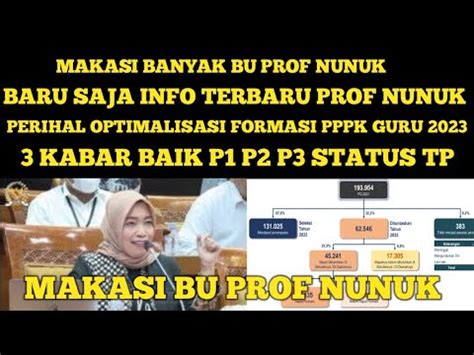 BARU SAJA INFO TERBARU PROF NUNUK OPTIMALISASI FORMASI AGAR BANYAK P1