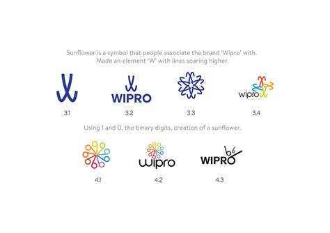 Concept Logo Redesign : WIPRO on Behance