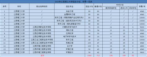 2023江西专升本41所本科院校招生专业、招生名额、学费一览表 知乎