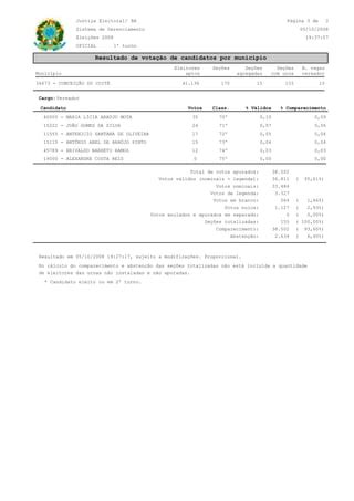 Relatorios Resultadovotacao Pdf