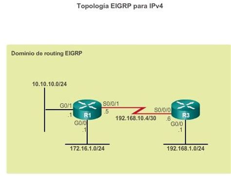 capitulo 8 configuración avanzadas y resolución de problemas de EIGRP