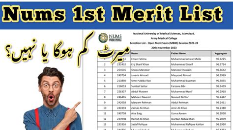 Nums St Merit List Merit Kitna Raha Nums St Meritlist Youtube