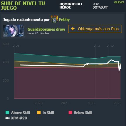 Cómo mejorar tus habilidades y subir tu MMR en Dota 2 según la