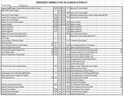 Motronics Vw R32 Ecu Pinout