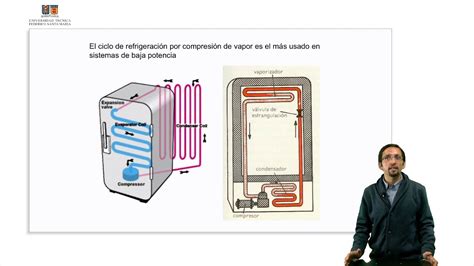 Ciclo de Refrigeración por Compresión de Vapor YouTube