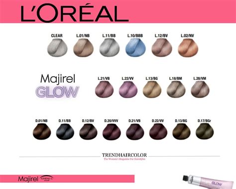 Majirel Hair Color Chart Artofit