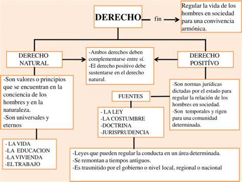 Mapas Conceptuales Del Derecho Descargar