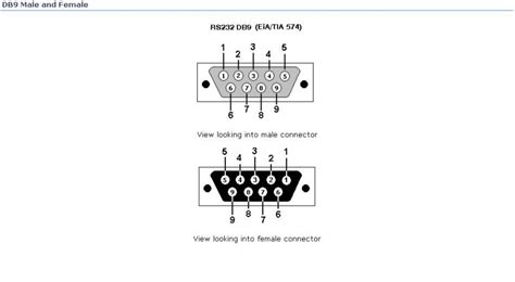 USB To DB9 Pinout Diagram