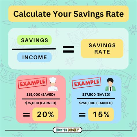 How to Calculate Your Savings Rate (and Improve It!) 