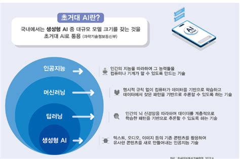 카드뉴스 초거대 Ai 일상속으로한국은 잘 준비하고 있나