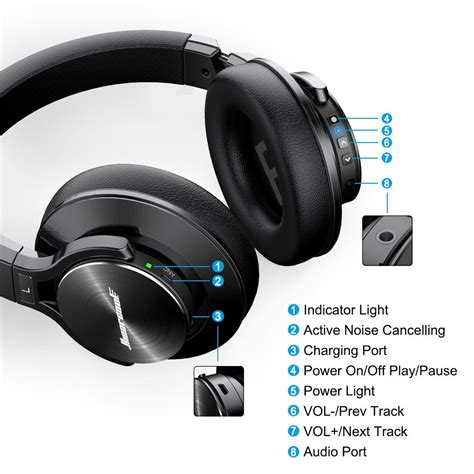 5 Best Noise Cancelling Headphones Under 100 Bucks - Slick Panda