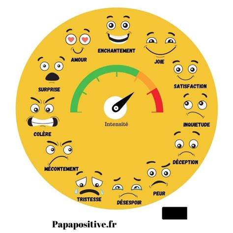 Roue des émotions téléchargement gratuit Roue des émotions