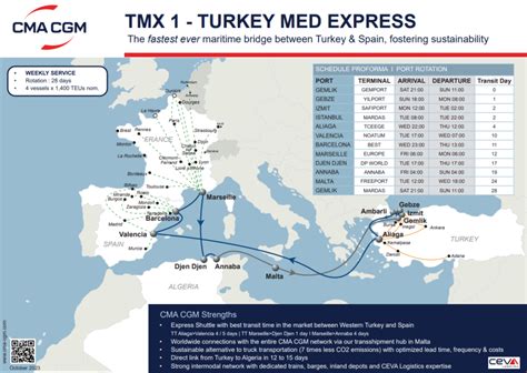 CMA CGM Reshuffles TMX 1 Service Connecting Turkey Spain France