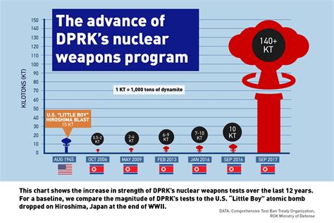 Your Nuclear Attack Map For 2023, 48% OFF